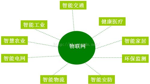 大數(shù)據(jù)、云計(jì)算與物聯(lián)網(wǎng)的融合演進(jìn) 網(wǎng)絡(luò)設(shè)備技術(shù)服務(wù)的核心驅(qū)動(dòng)